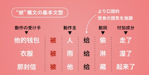 中国語検定二級 文法強化 おすすめ参考書 中国語 中級の壁突破を目指して