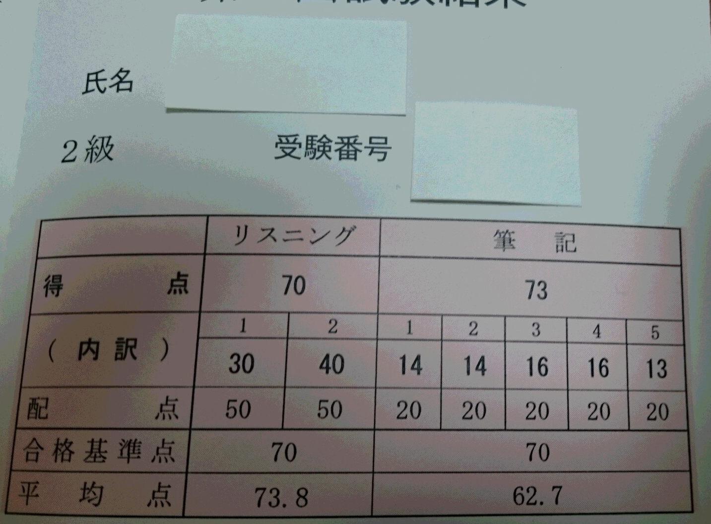 中国語検定二級合格 かかった時間と役立ったもの